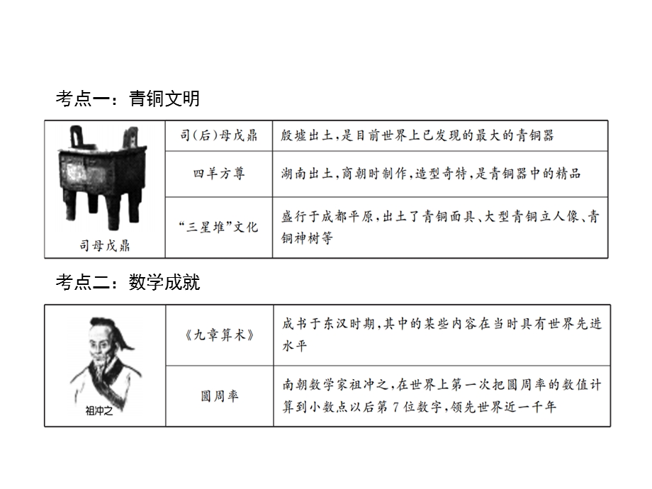 主题05　中国古代的科学技术和思想文化.ppt_第3页