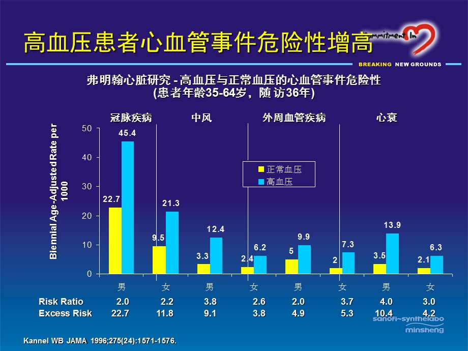 ARB在治疗高血压中的器官保护作用精选文档.ppt_第1页