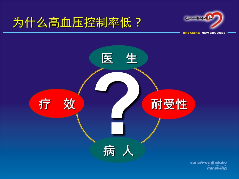 ARB在治疗高血压中的器官保护作用精选文档.ppt_第3页