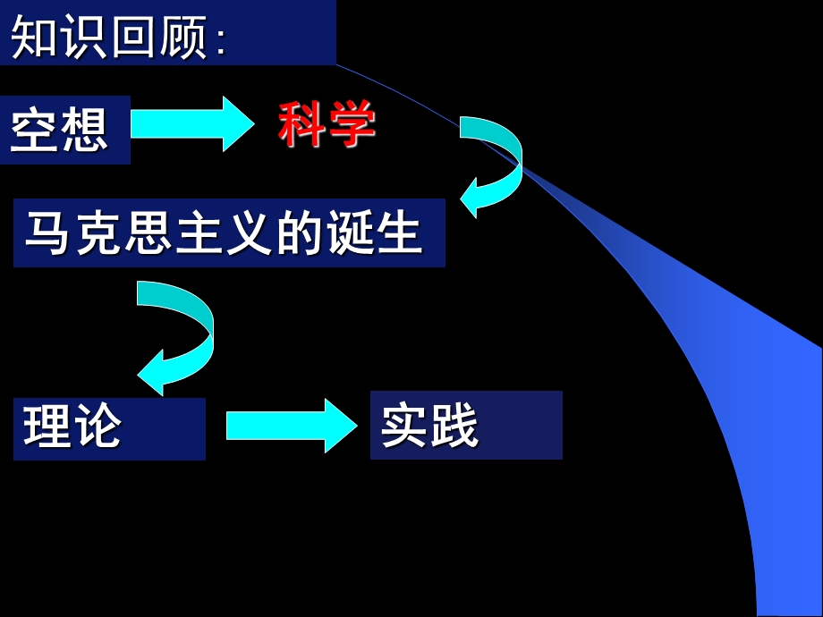 九年级-历史-“英特纳雄耐尔”一定要实现.ppt_第2页