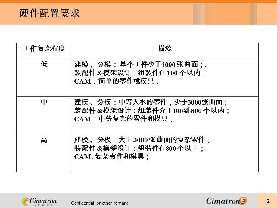 CimatronE安装的电脑配置推荐精选文档.ppt_第2页