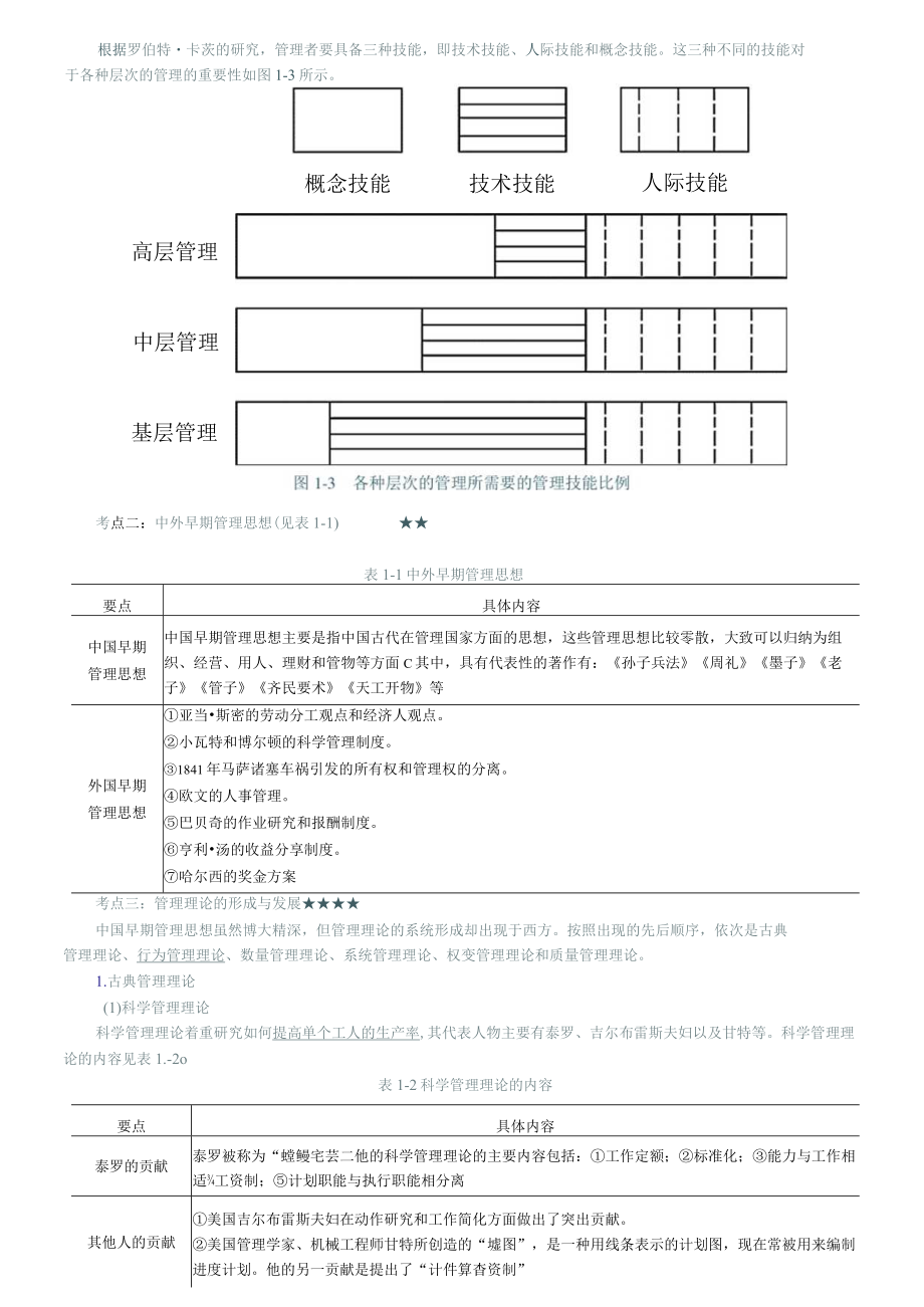 管理学5版知识考点.docx_第2页