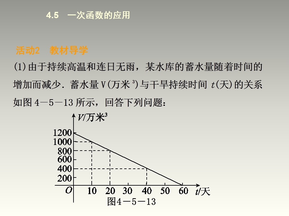 一次函数的应用2.ppt_第3页