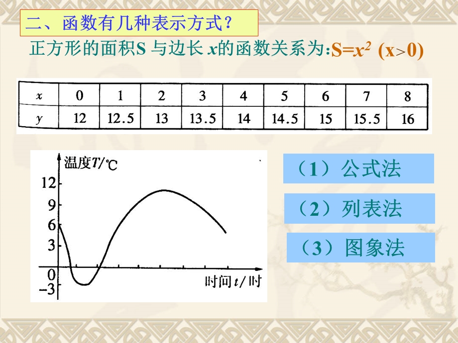 一次函数复习课件1.ppt_第3页