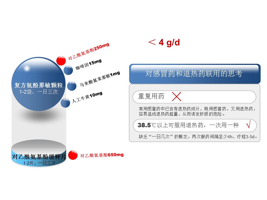 cap合并肝功异常精选文档文档资料.ppt_第3页