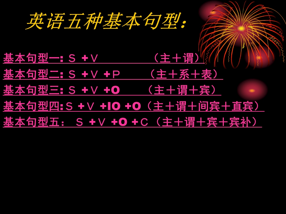 九年级英语五种基本句型总结课件.ppt_第2页