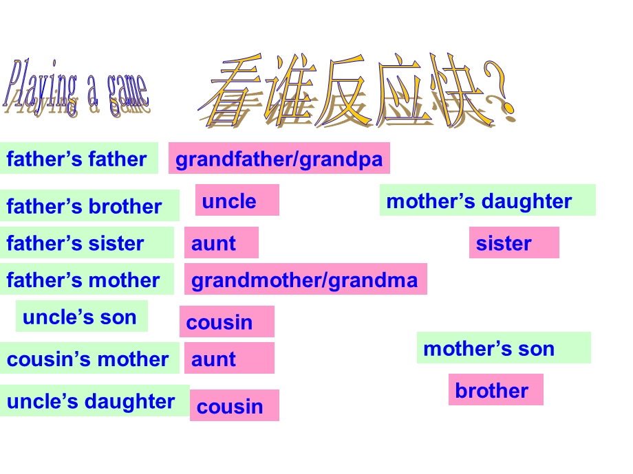 七年级上unit2period5.ppt_第2页