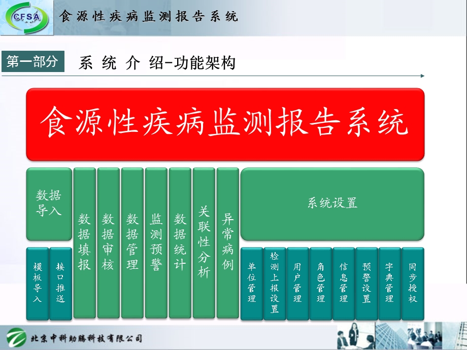 6食源性疾病监测报告系统 操作实习张弛文档资料.pptx_第2页