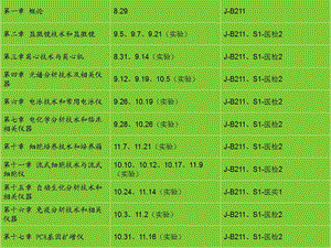 临床检验仪器学第01章概述文档资料.ppt