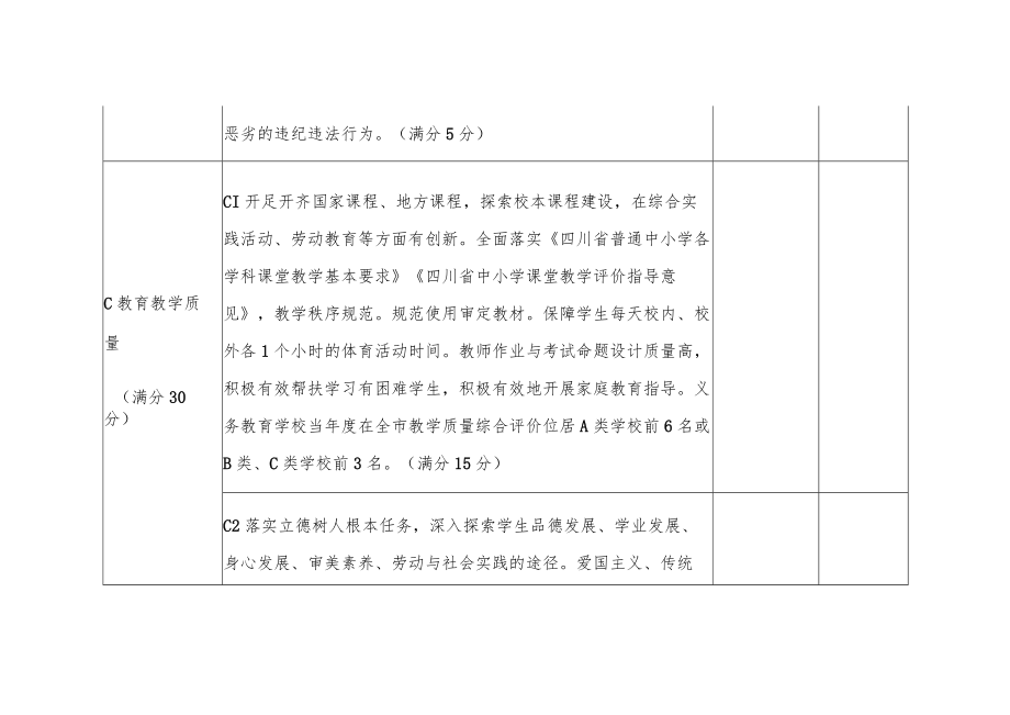 名校优质发展共同体考核指标（义务教育学校）.docx_第2页