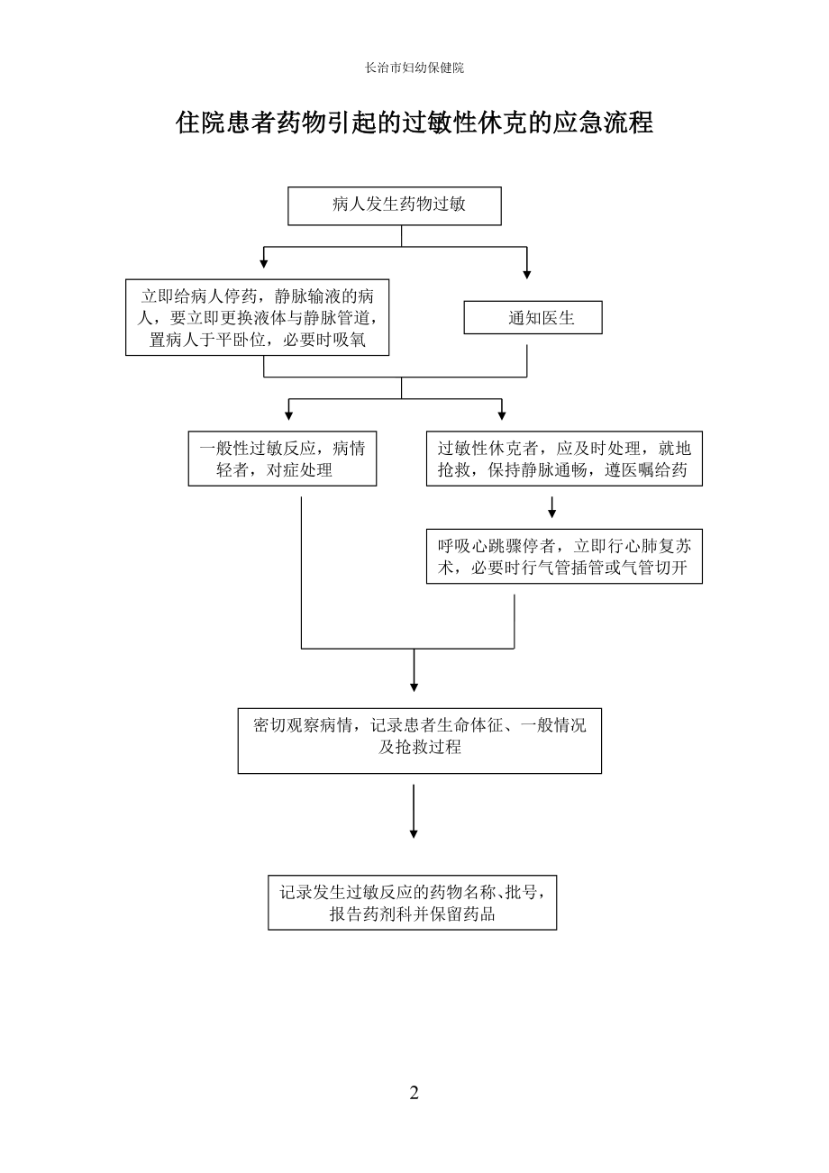 [临床医学]护理风险防范应急预案0721新修.doc_第2页