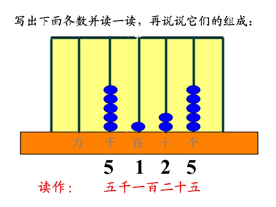 万以内数的读写 (2).ppt_第2页