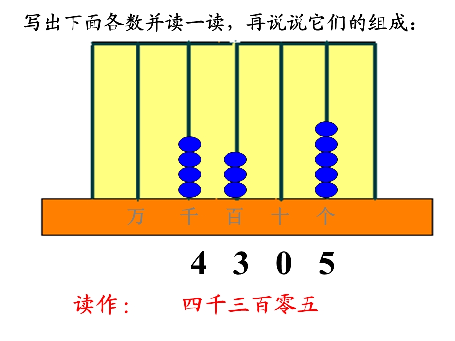 万以内数的读写 (2).ppt_第3页