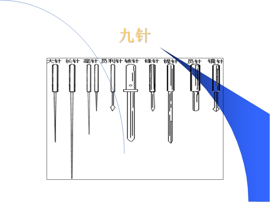 中医学针灸方法文档资料.ppt_第1页