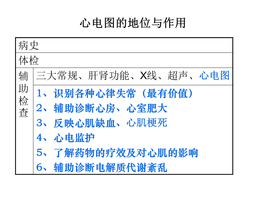 心电图基础精选文档.ppt_第2页