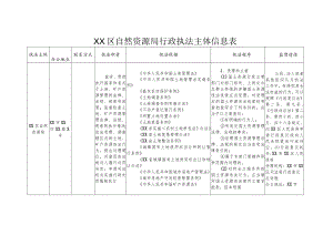 XX区自然资源局行政执法主体信息表.docx