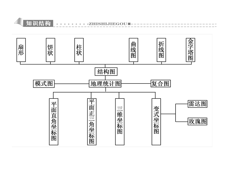 专题3地理统计图的判读.ppt_第2页