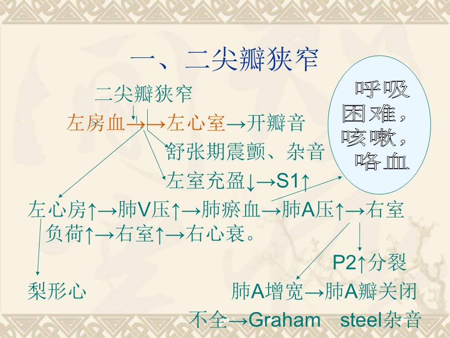 最新：4、呼吸与心脏常见疾病主文档资料.ppt_第1页