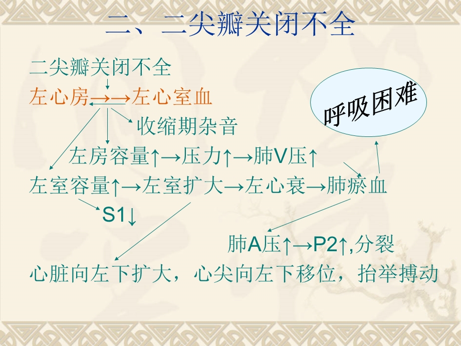 最新：4、呼吸与心脏常见疾病主文档资料.ppt_第2页