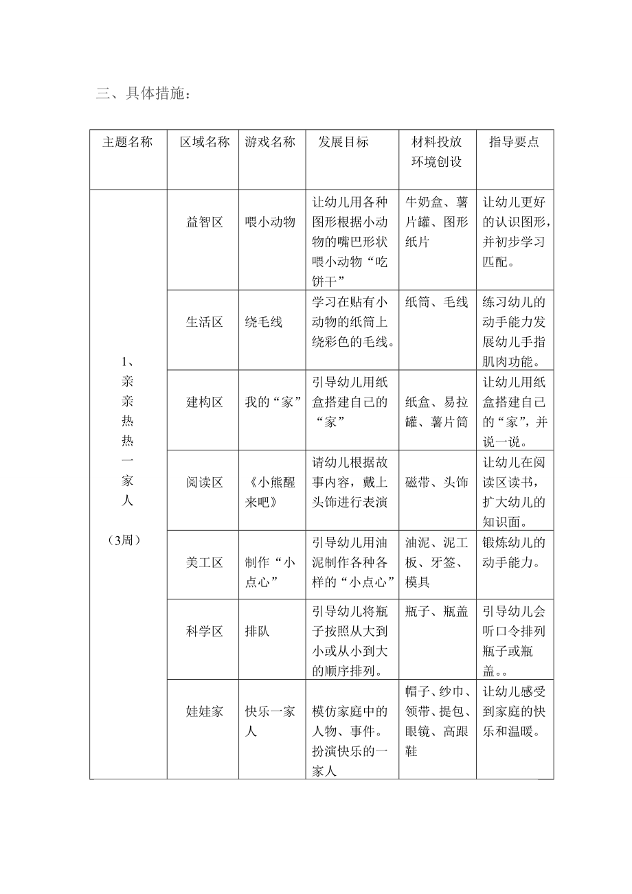 小班第二学期区域游戏计划.doc_第2页