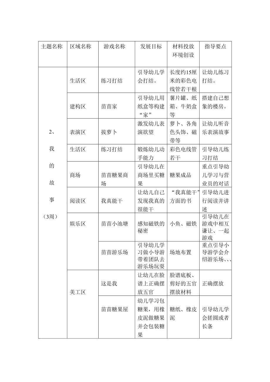 小班第二学期区域游戏计划.doc_第3页