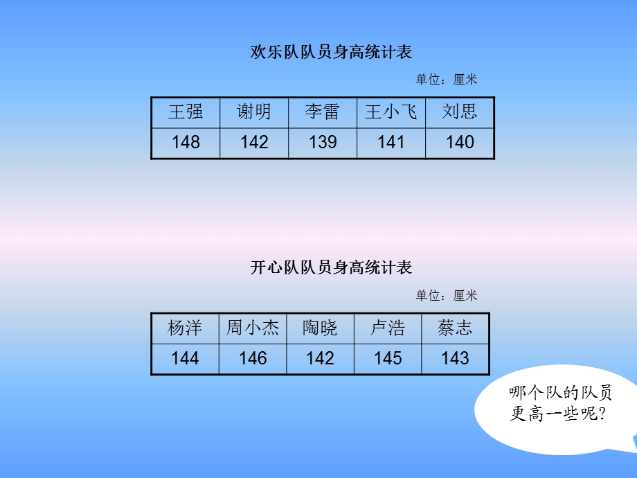 3统计求平均数[精选文档].ppt_第1页