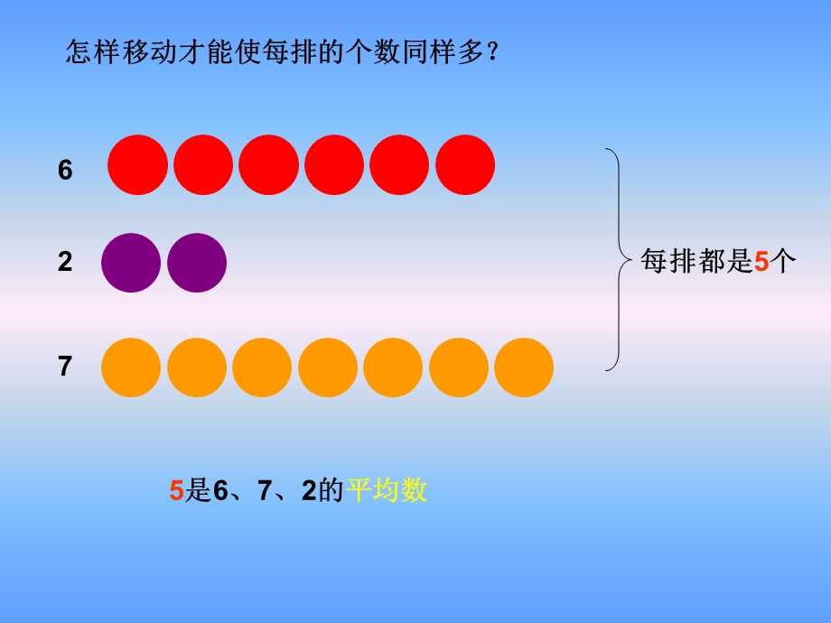 3统计求平均数[精选文档].ppt_第3页