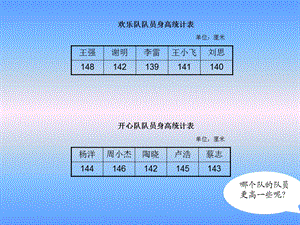 3统计求平均数[精选文档].ppt