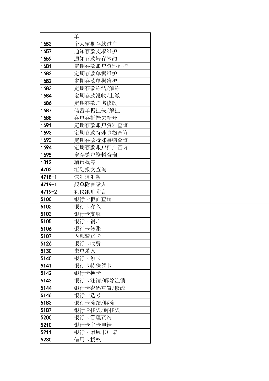 [PPT模板]代码.doc_第2页