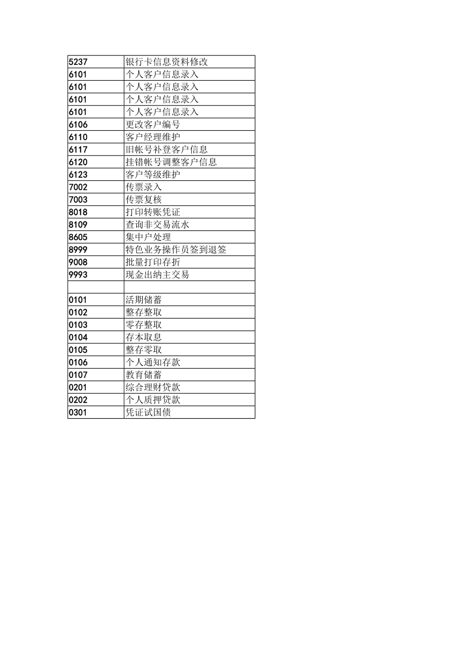 [PPT模板]代码.doc_第3页