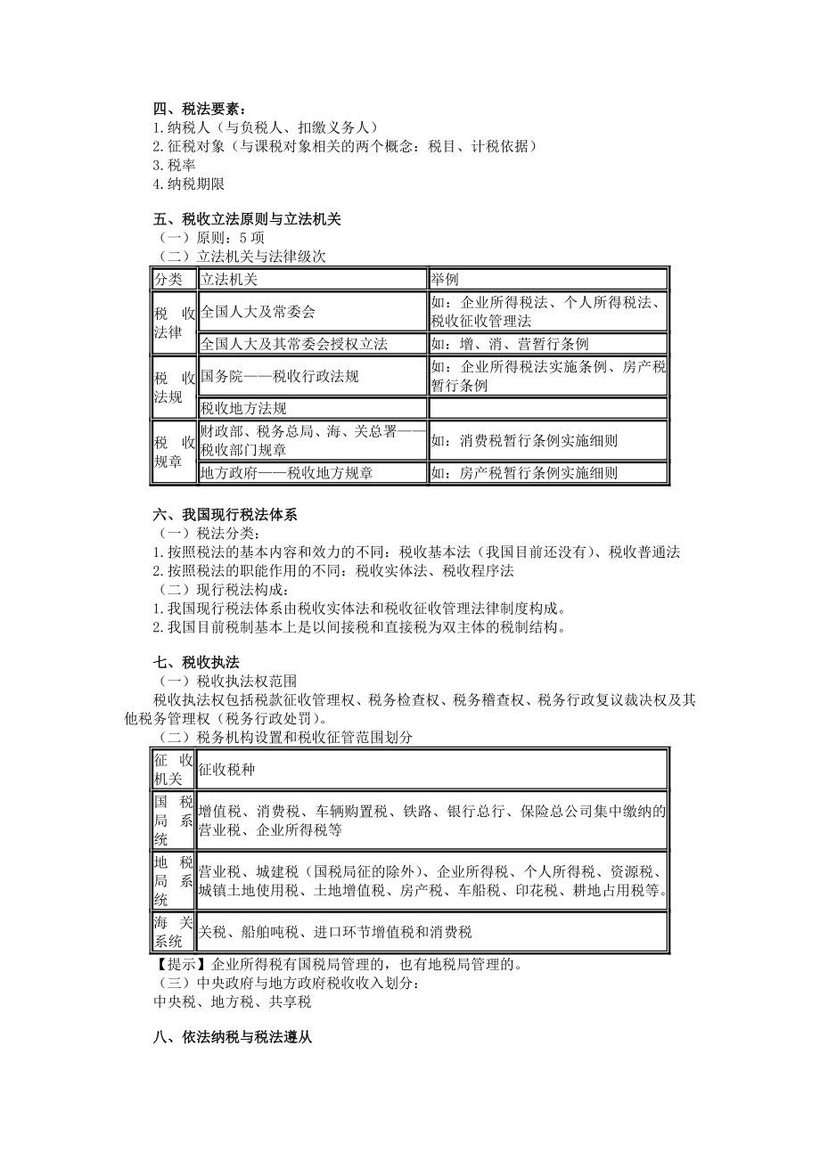 注册会计师税法考前重点全面归纳整理名师制作精品教学资料.doc_第2页