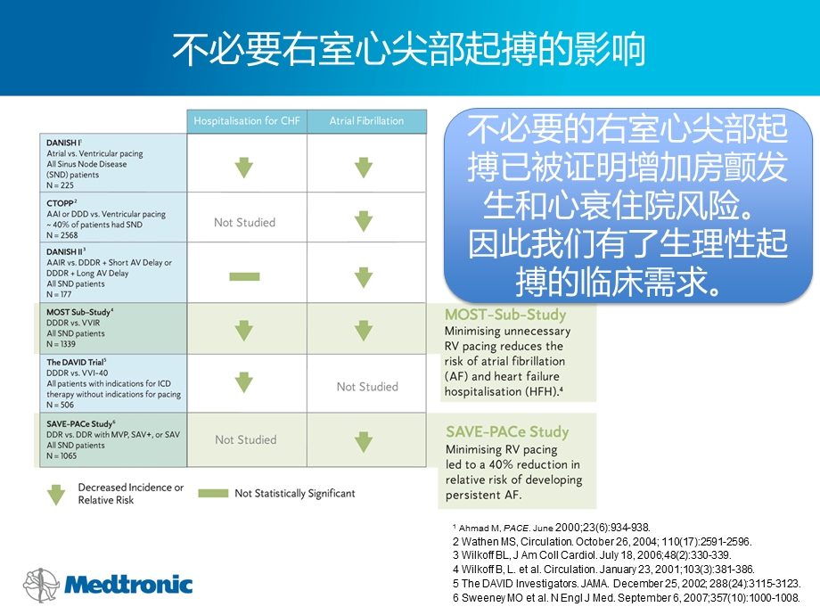 最新：(巡讲)FinalAdaptivCRT介绍及临床获益CHNPPT文档资料.pptx_第2页