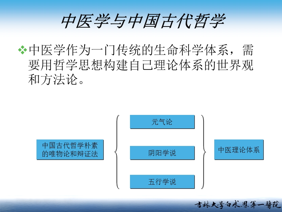 中医学中医学哲学思想一院文档资料.ppt_第2页