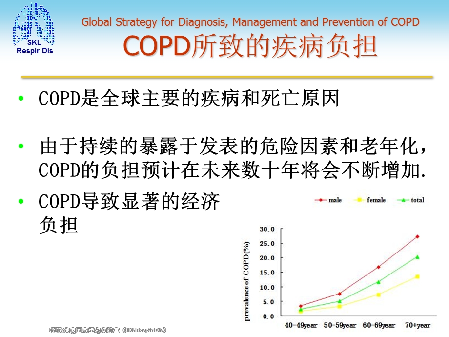 最新copd临床评估与治疗的热点问题ppt课件PPT文档.ppt_第3页