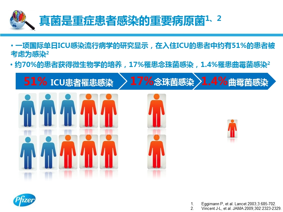 micu免疫妥协患者PPT文档.pptx_第1页