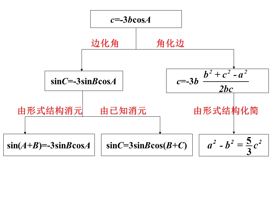 三角形中的计算与1.ppt_第3页