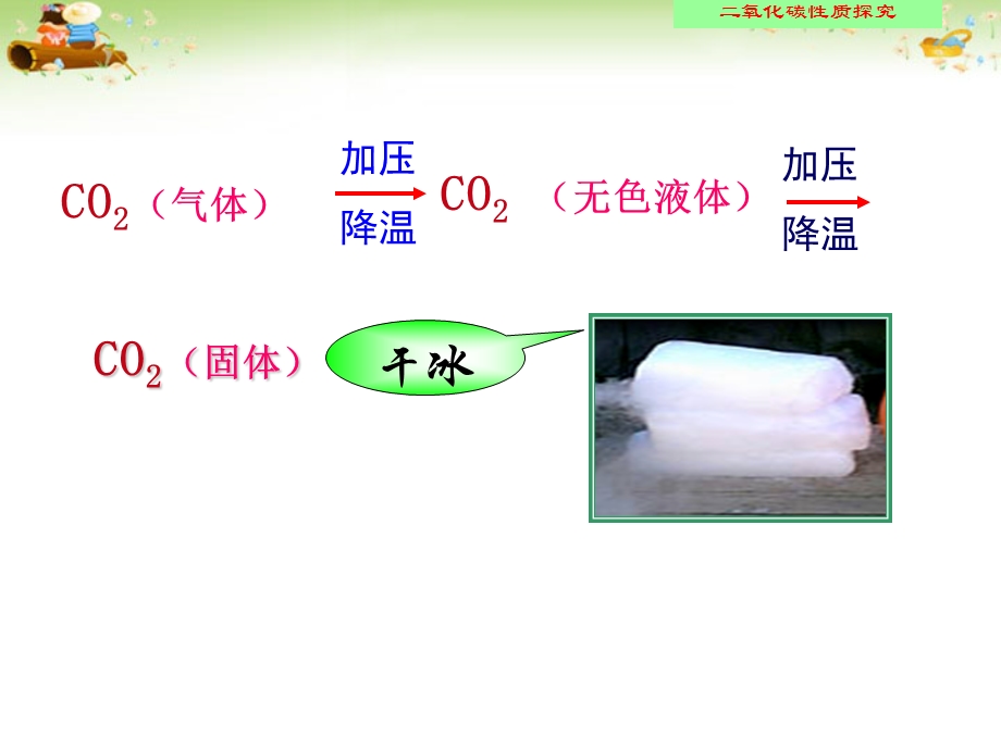 二氧化碳的性质 (4).ppt_第3页