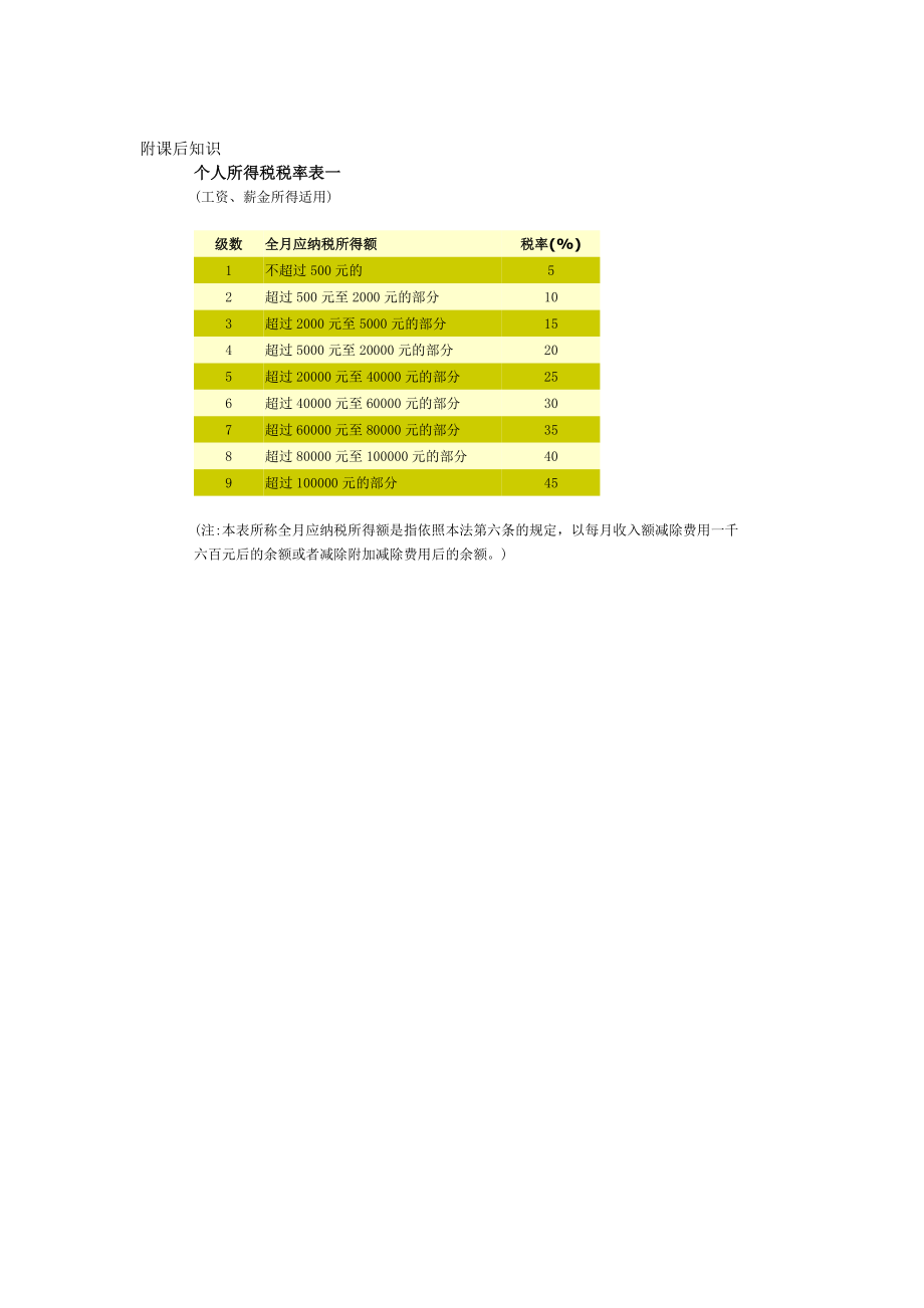 最新代数分类与方案设计学案名师精心制作资料.doc_第3页