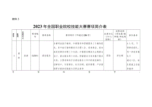 GZ051 酒店服务赛项资料WORD版-2023年全国职业院校技能大赛拟设赛项赛题完整版（10套）.docx