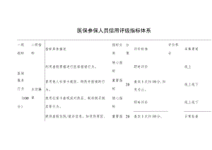 医保参保人员信用评级指标体系.docx