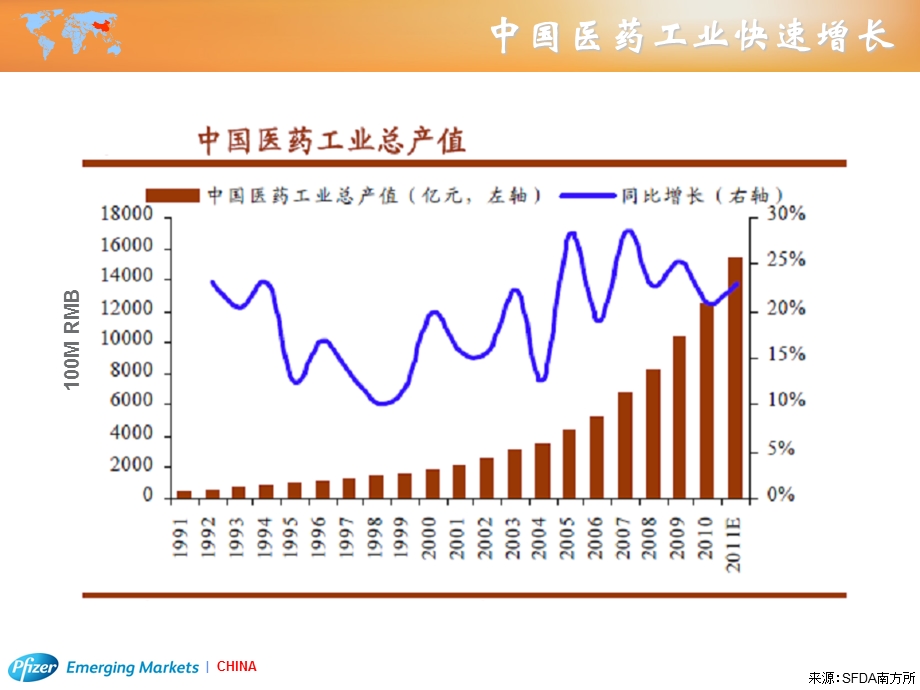 最新：18900CNclinicaltrialinchina中国在全球临床试验中作用文档资料.ppt_第3页