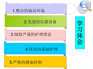 icu学习体会PPT文档.ppt