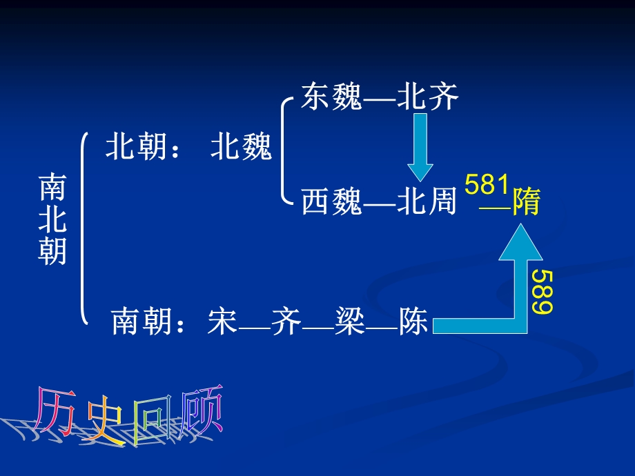 七下第1课隋的统一与大运河.ppt_第3页