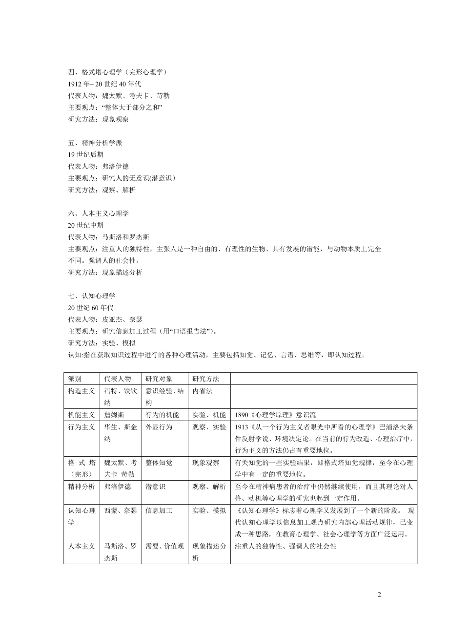 [从业资格考试]心理学.doc_第2页