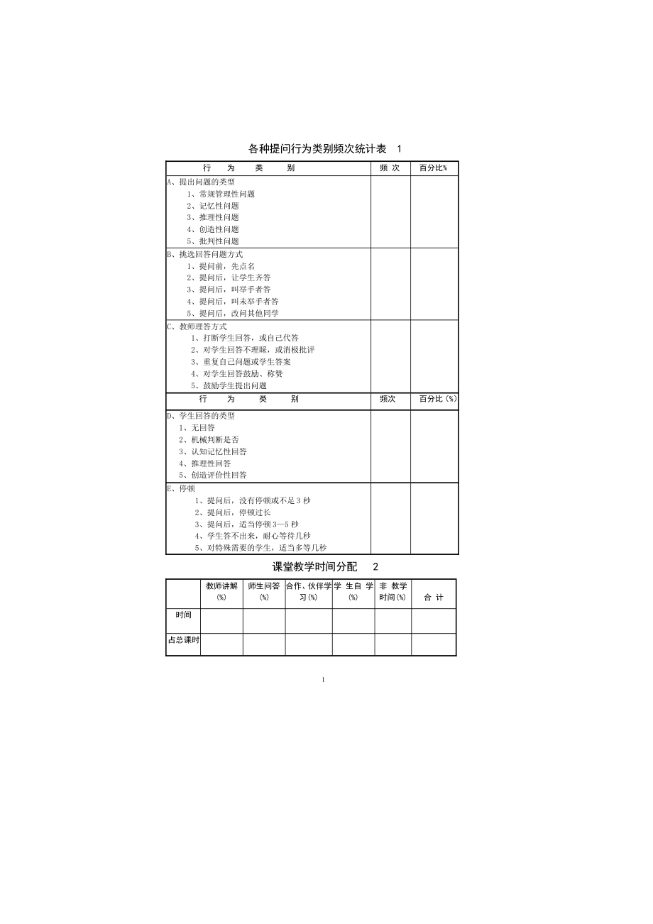 课堂观察量表.doc_第1页