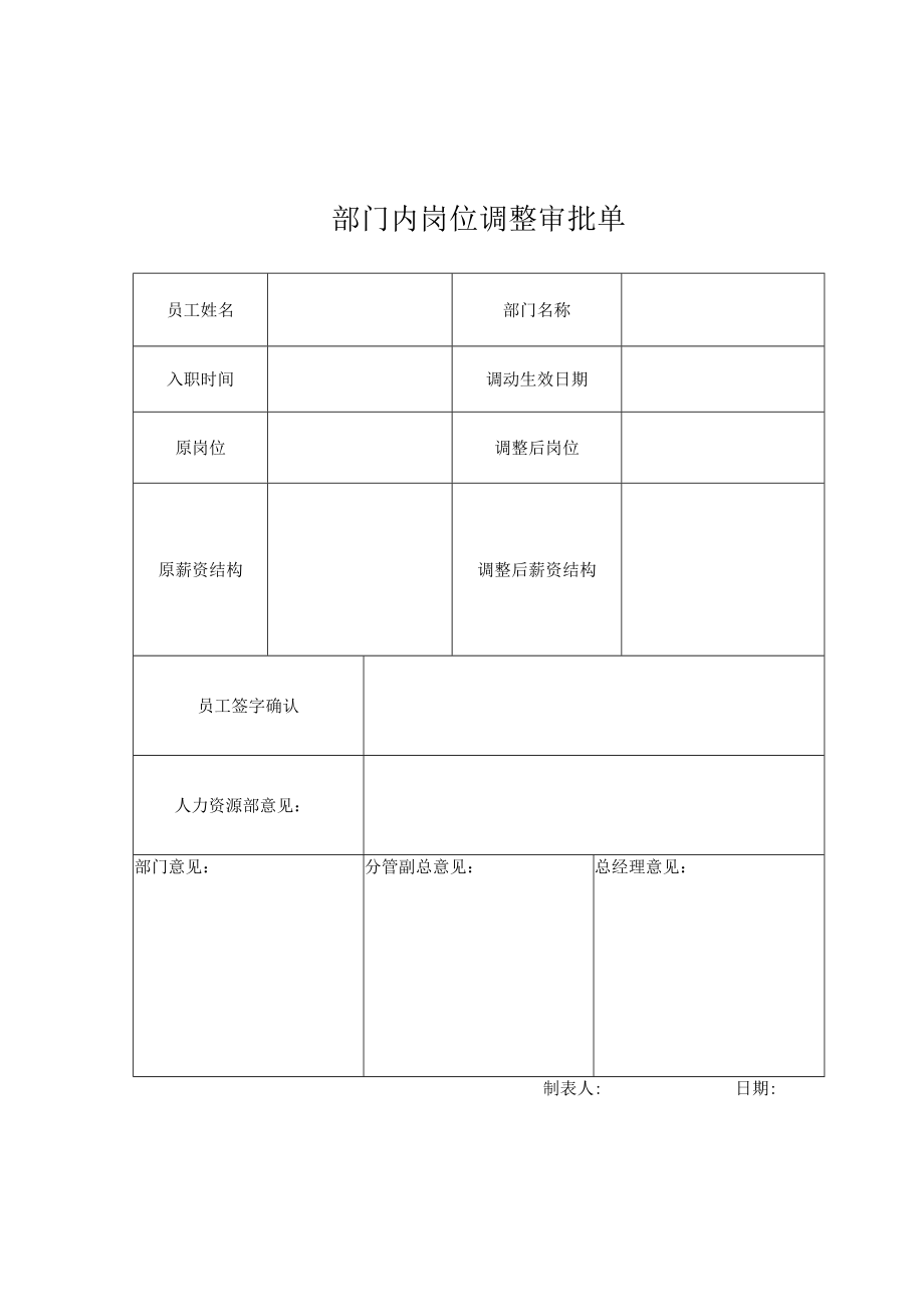 部门内岗位调整审批单.docx_第1页