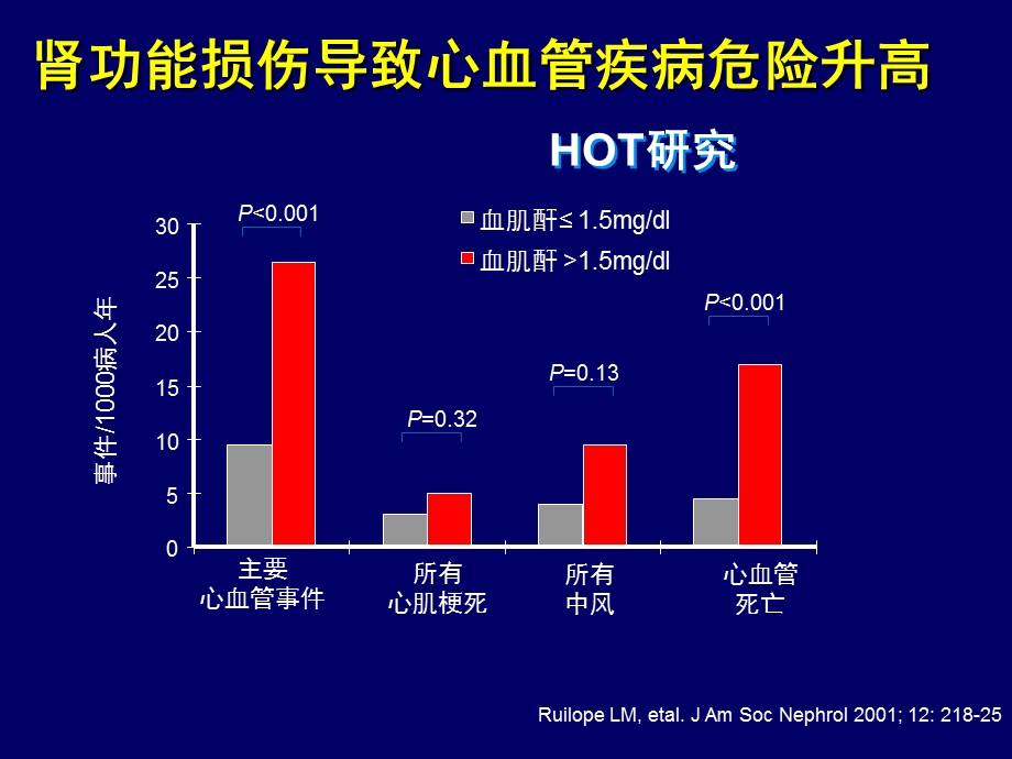 最新：ab受体阻滞剂和CKD高血压应用共识文档资料.ppt_第3页