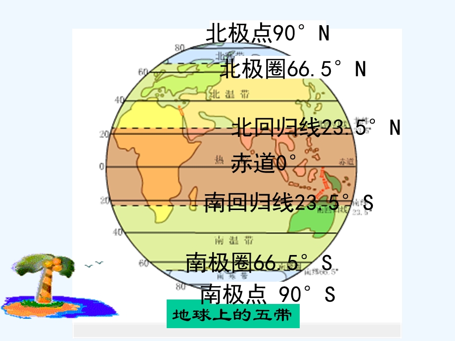 七年级地理上册 第四章第四节《世界主要气候类型》课件 湘教版.ppt_第2页