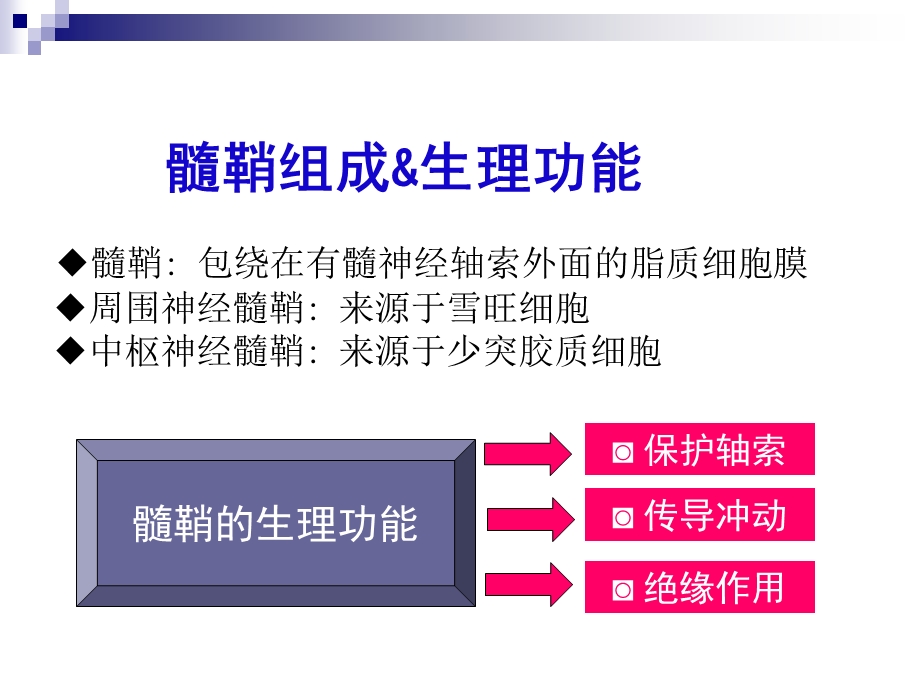 十一章脱髓鞘疾病文档资料.ppt_第2页