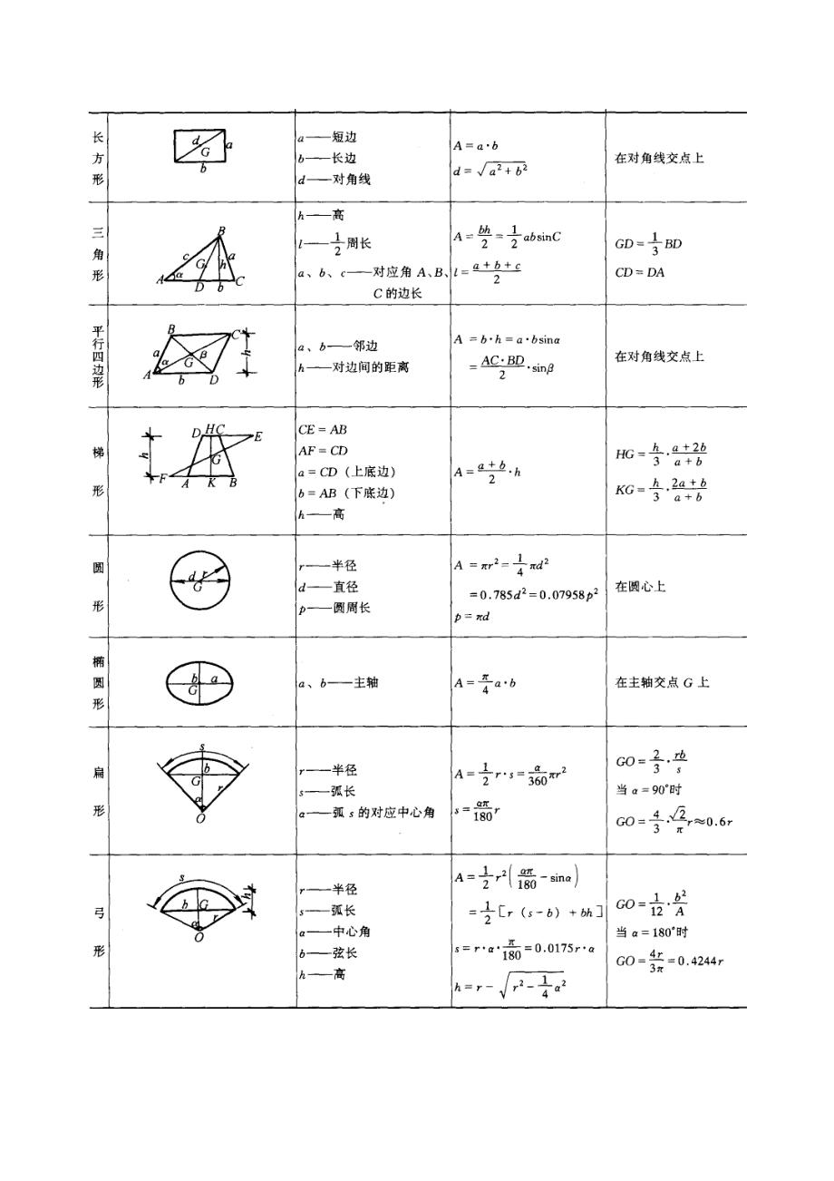 最常用的面积、体积计算公式.doc_第2页